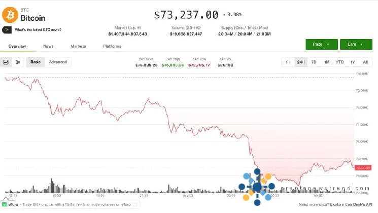 Crypto slides on Hormuz airstrikes as $897 million in long liquidations pile up