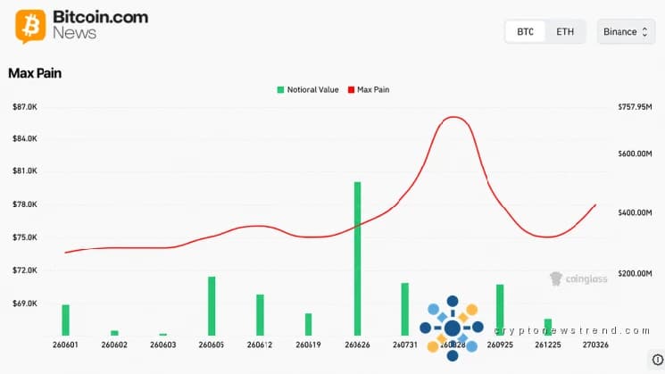 Los futuros de Bitcoin alcanzaron los $ 42,6 mil millones en 11 intercambios: estas son las señales de interés abierto para junio