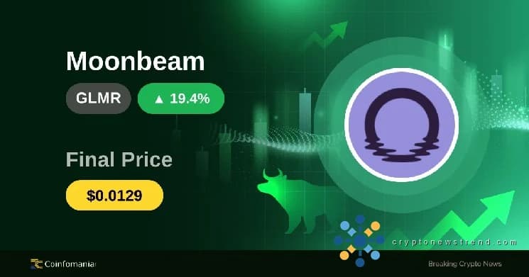 يشهد Moonbound GLMR ارتفاعًا مفاجئًا، حيث ارتفع بنسبة 20٪ تقريبًا وسط عودة ظهور العملات المشفرة على نطاق واسع