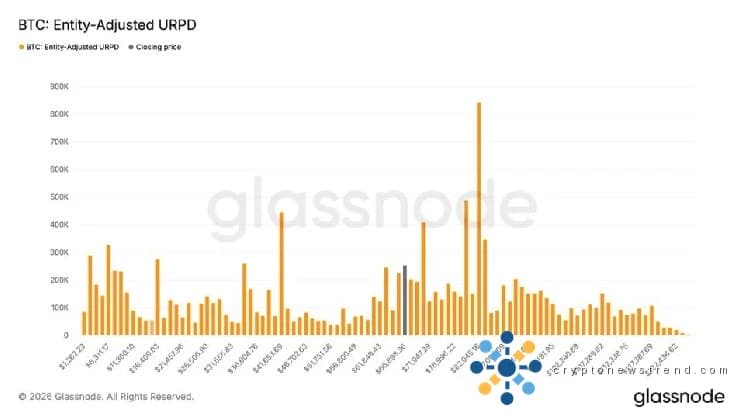 يستحوذ المشترون على ما يزيد عن 250 ألف بيتكوين مع ارتفاع السعر من 59 ألف دولار إلى 67 ألف دولار