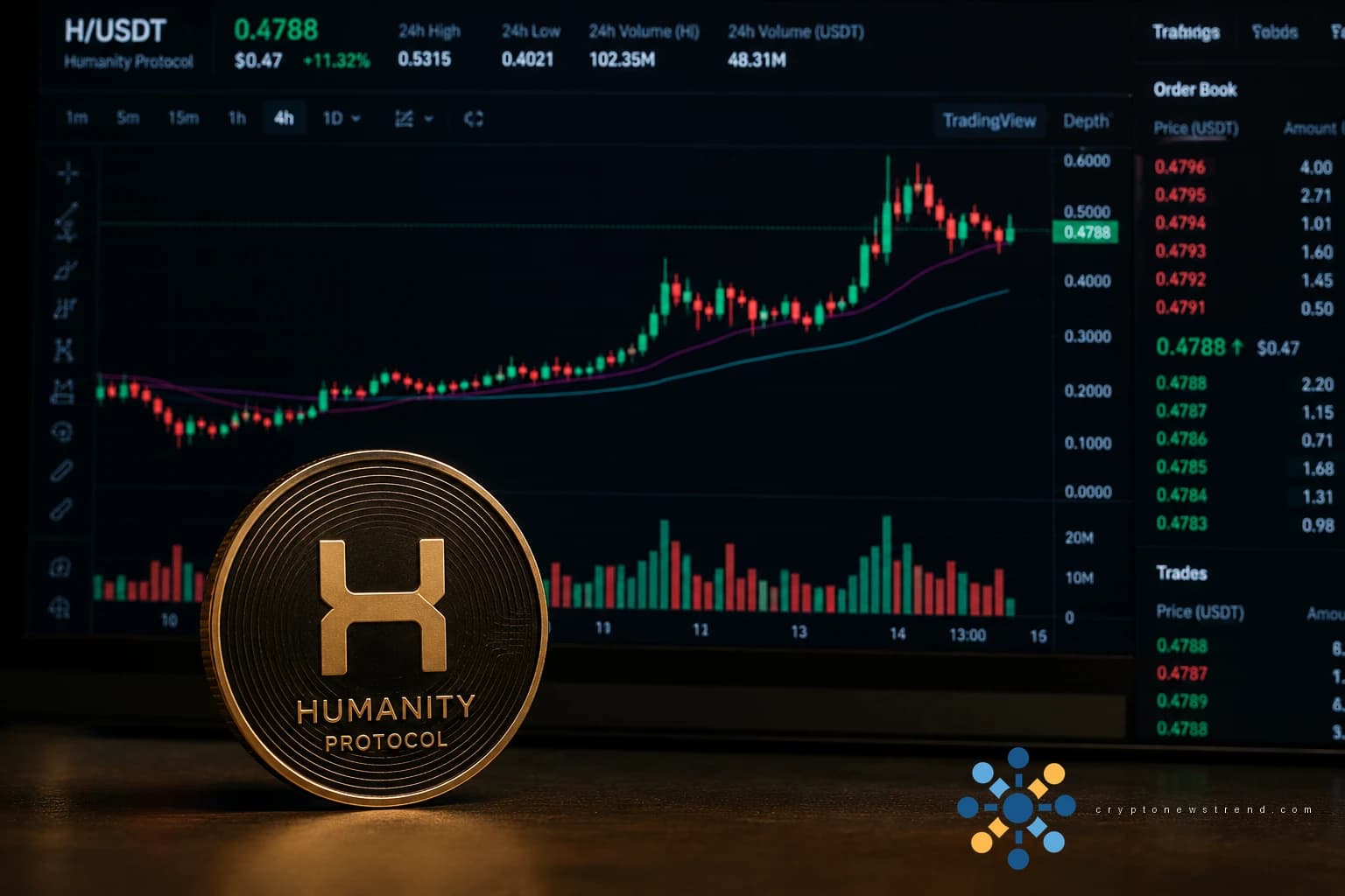 يرتد رمز H بعد الاستغلال؛ هل يمكن أن يصل إلى 0.80 دولار مرة أخرى؟