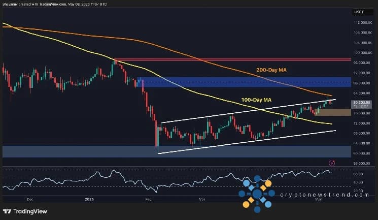 Bitcoin Price Analysis: Rejection at $83K Shows Major Weaknesses in BTC’s Structure