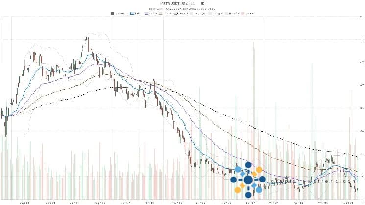 Strategy Stock's $54B Bitcoin bet hits $140 resistance