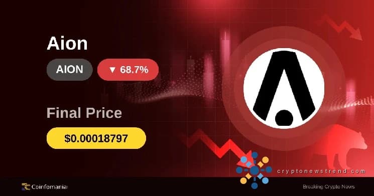 La crypto-monnaie AION subit un effondrement dévastateur, perdant près de 70 % de sa valeur dans un contexte de changement de confiance des investisseurs