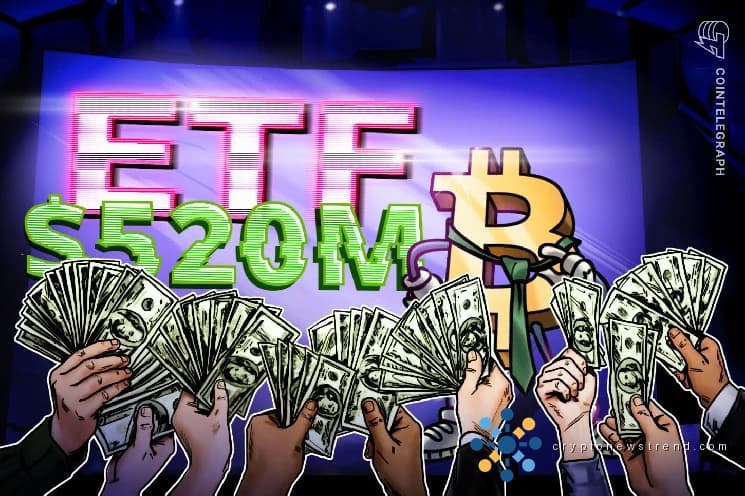 Los ETF de Bitcoin recaudan 532 millones de dólares mientras BTC recupera 80.000 dólares en medio de la "recuperación posterior al alto el fuego"