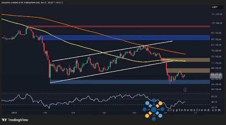 توقعات Bitcoin: المسار الأكثر احتمالاً لـ BTC هذا الأسبوع