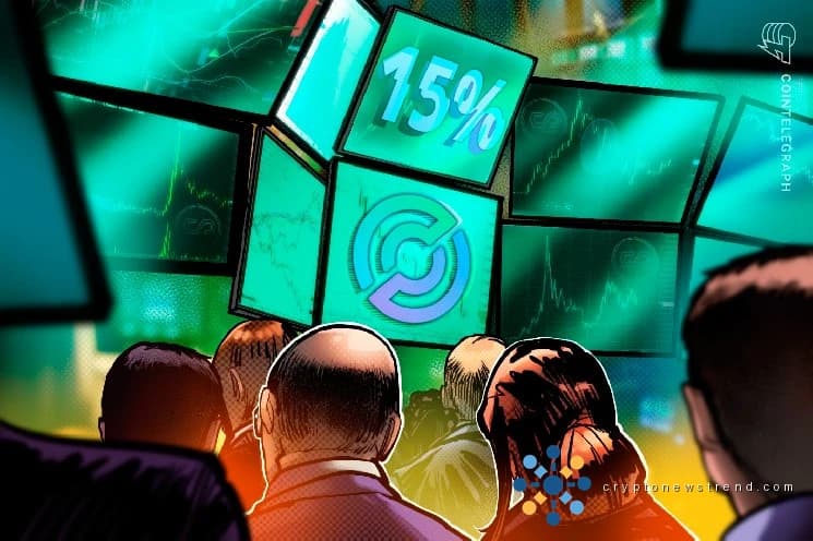 Акции Circle выросли на 15%, так как Уолл-стрит видит дальнейший потенциал роста в принятии стейблкоинов