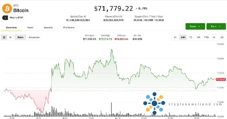 Les marchés des crypto-monnaies restent stables avant les principales publications économiques, tandis que la controverse autour du projet blockchain attire l'attention.