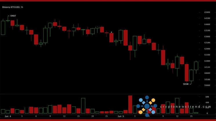 Why Is Bitcoin Crashing? Worst Week of 2026, $59,100 Low, and More Than Half of All BTC Now in the Red