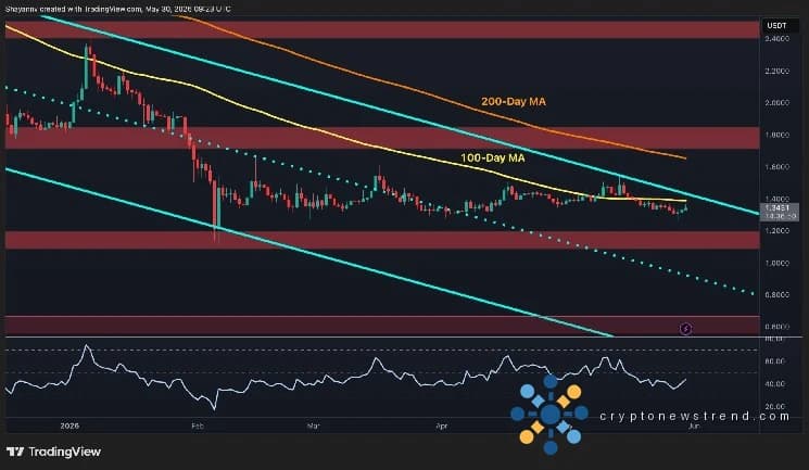 XRP's Road to Recovery: Will a Key Bitcoin Metric Propel the Cryptocurrency Back Above the $1.40 Threshold?