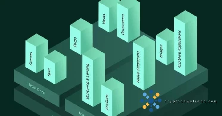 تقدم Hyperliquid خيارات أصلية لـ Ethereum على منصتها