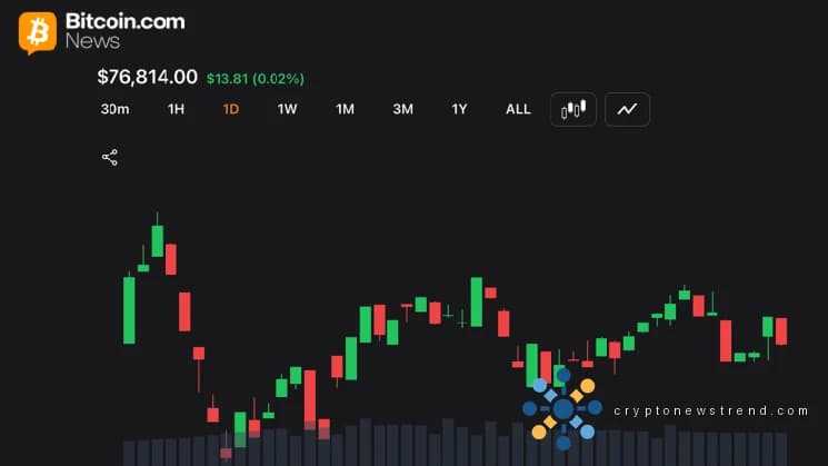La acción del precio de Bitcoin se detiene cerca del soporte de $ 76,000 a medida que la volatilidad se comprime