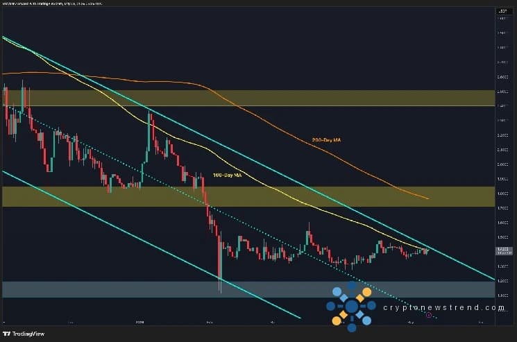 XRP steht kurz vor dem Ausbruch, da die anhaltende Handelsflaute einen kritischen Punkt erreicht