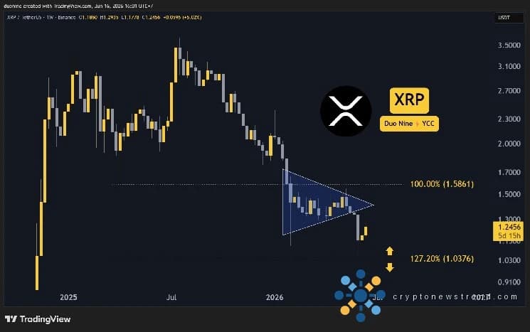 Ripple (XRP) 每周价格预测 – 6 月 16 日
