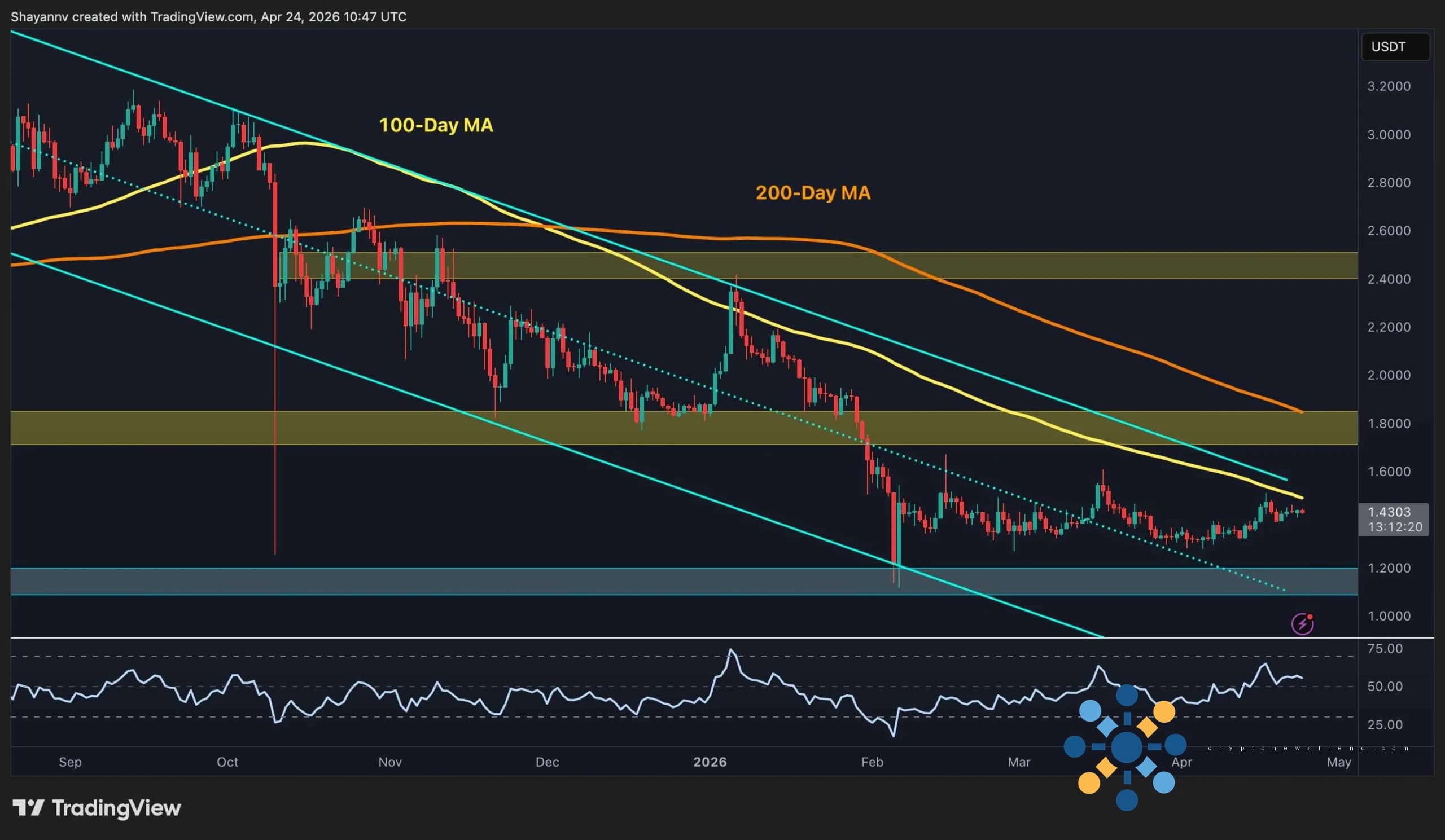 XRP est à la traîne de ses pairs : stratégies clés pour un rebond potentiel
