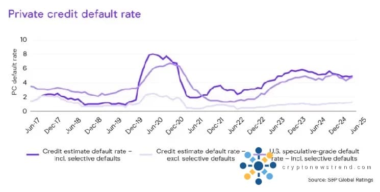 Les investisseurs constatent une diminution des bénéfices des prêteurs privés alors que la banque centrale réduit les coûts d'emprunt