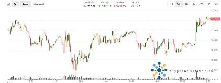 Crypto market rallies as lawmakers limit presidential authority on Middle East conflict