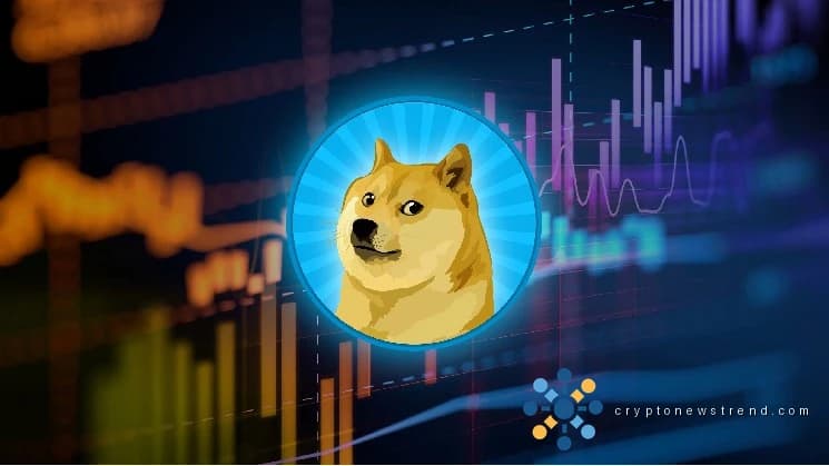 Долгосрочная линия Dogecoin подвергает DOGE циклическому тесту