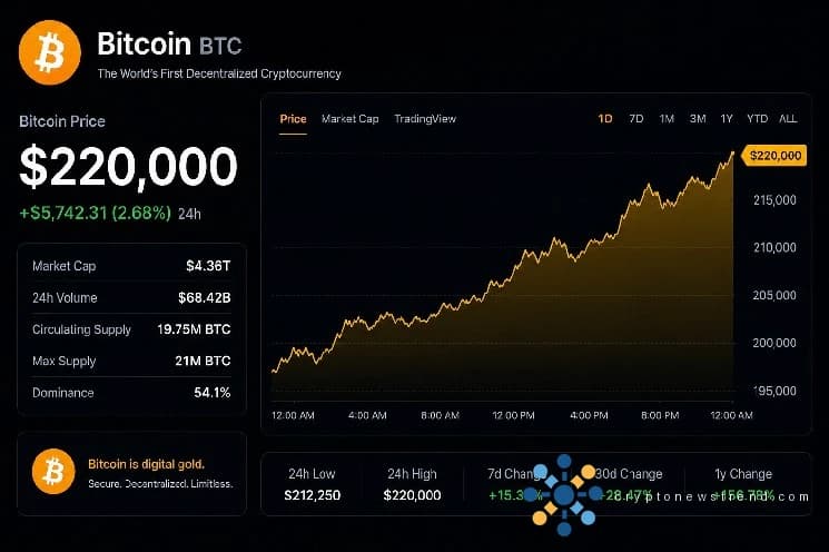 Analyst Sets $220,000 Minimum Price Target For Bitcoin, But How Will It Get There?