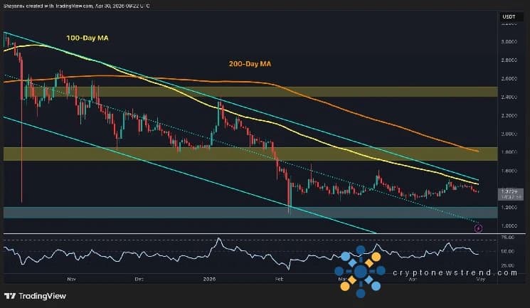 Ripple Price Analysis: XRP Sent Back to No Man’s Land After Clean Rejection