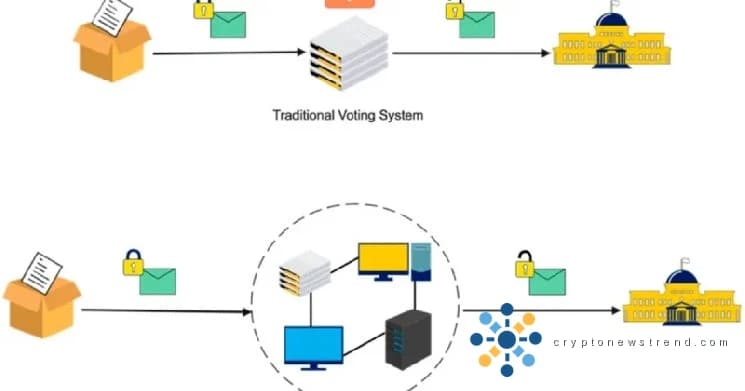Blockchain Pioneer Unveils Groundbreaking Protocol to Safeguard Electoral Integrity
