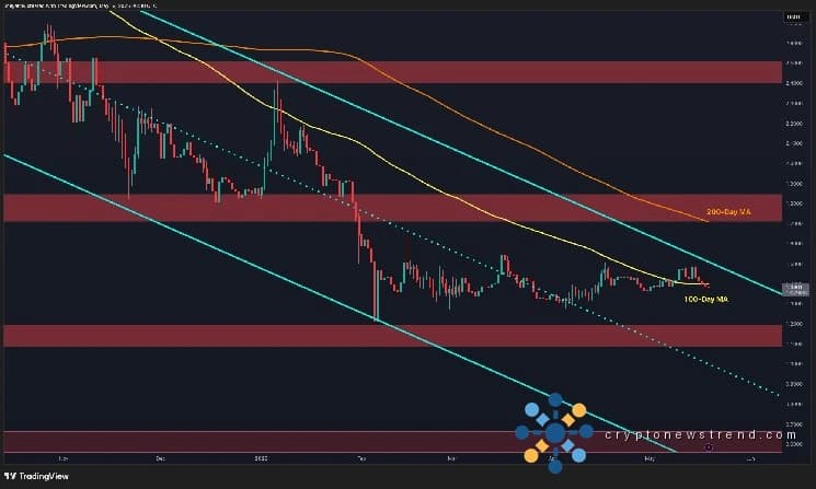 تحليل سعر الريبل: هل يتجه XRP نحو دولار واحد مع استئناف البائعين السيطرة؟