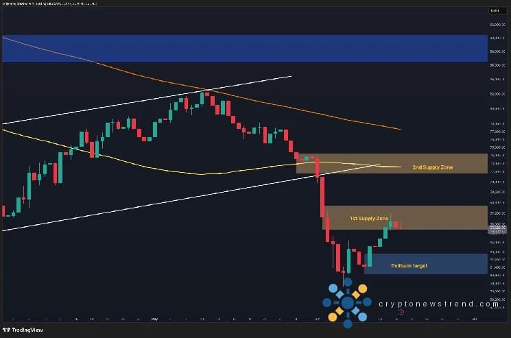Análisis de precios de Bitcoin: la recuperación de BTC depende de un nivel de soporte crítico