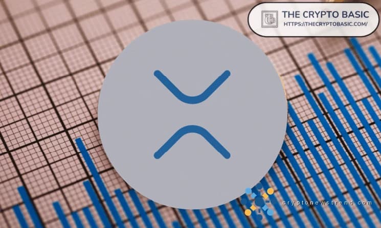 Jake Claver dit que XRP n'a pas besoin de CLARITY Act pour augmenter