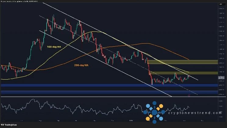 Análisis de precios de Ethereum: ¿Puede ETH finalmente salir de este canal bajista?