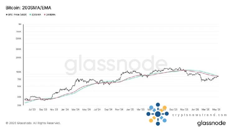Der entscheidende Showdown bei der Kryptowährung: Bitcoin stößt auf der Suche nach einem deutlichen Aufschwung an die entscheidende Preisobergrenze