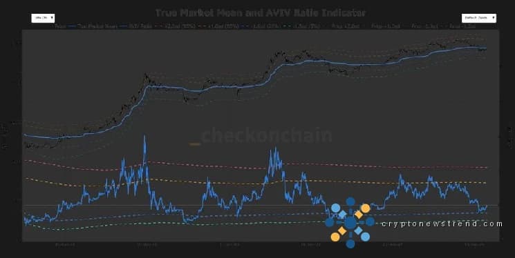 Un momento decisivo: ¿79.200 dólares actuarán como plataforma de lanzamiento o como techo para bitcoin?