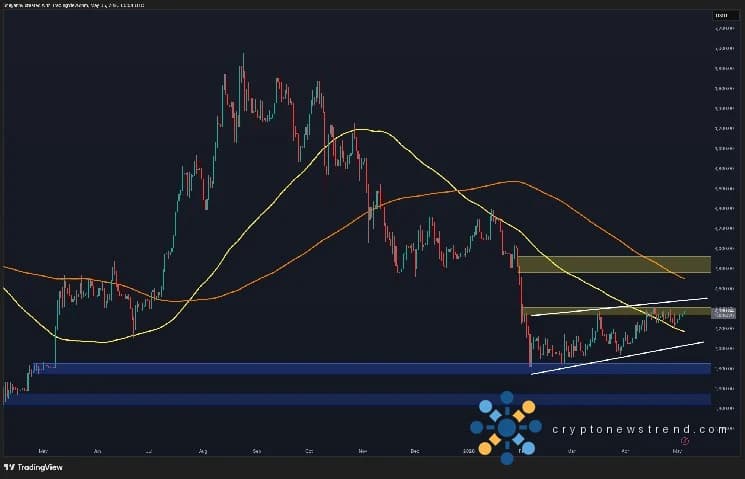 Ethereum قیمت کا تجزیہ: ETH بریک آؤٹ کے نشانات دکھاتا ہے لیکن خطرہ اب بھی کم ہے۔