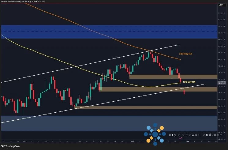 Bitcoin-Preisprognose: BTC strebt eine Unterstützung von 70.000 US-Dollar an, da die ETF-Nachfrage nachlässt und die Bären die Kontrolle behalten