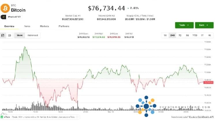 Bitcoin treads water near pivotal monthly close while speculative tokens retreat