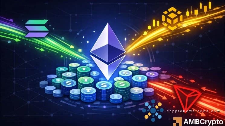 Ethereum absorbs $8.4B – But stablecoin activity is moving elsewhere