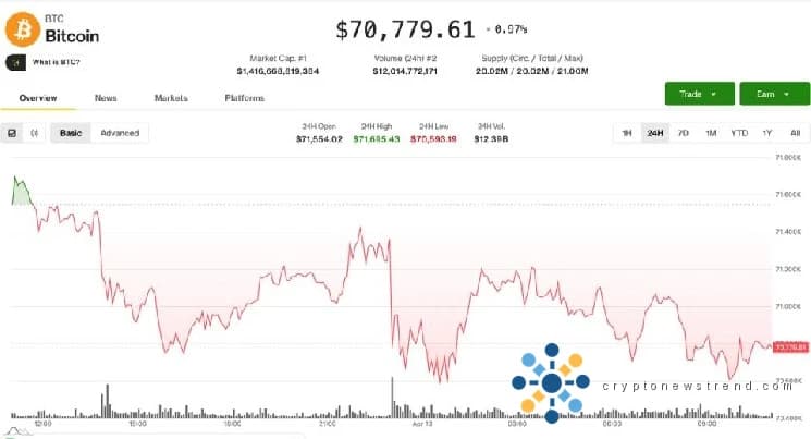 يتوقف تداول العملات الرقمية العالمية وسط تصاعد التوترات الجيوسياسية والارتفاع الحاد في أسعار النفط الخام.