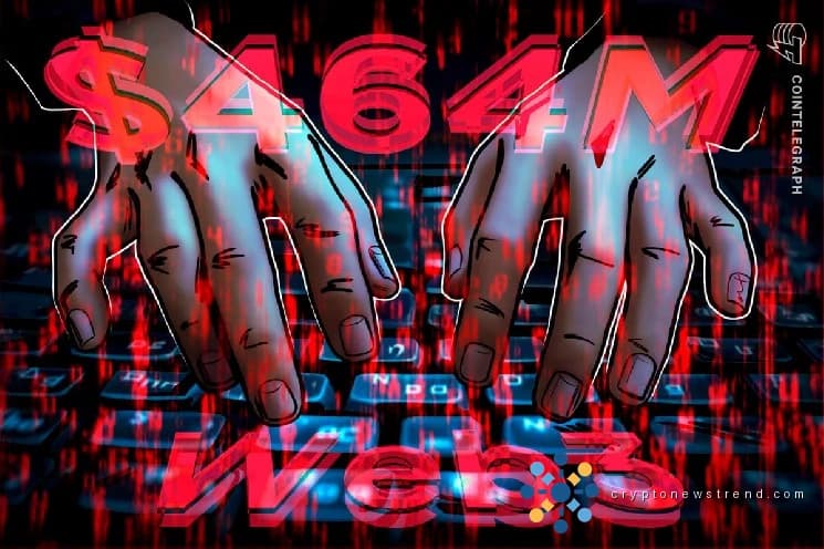 Los hacks de Web3 costaron 464 millones de dólares en el primer trimestre, ya que el phishing genera la mayoría de las pérdidas: Hacken