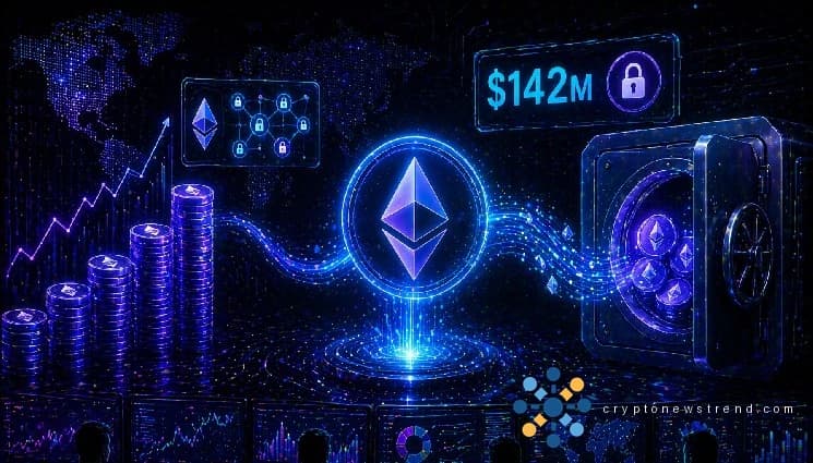 142 millions de dollars supplémentaires investis – Bitmine resserre son emprise sur l’offre d’Ethereum