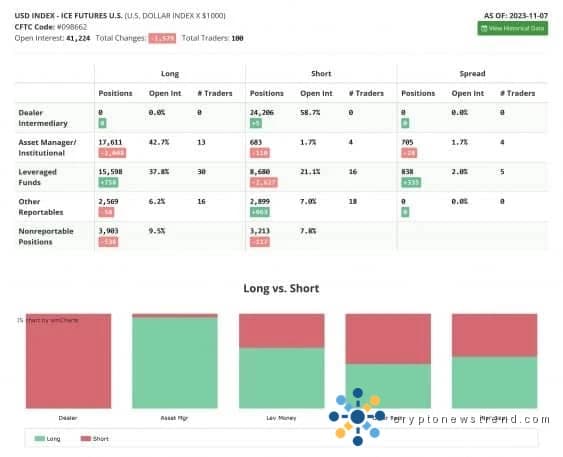 CFTC Commitments of Traders report shows equity bulls gaining ground for week ended May 5th