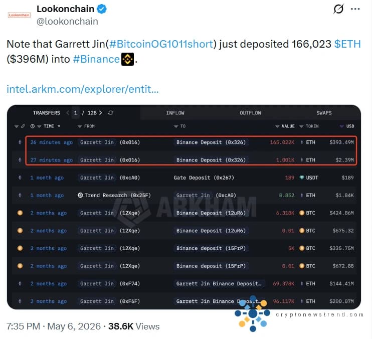Ethereum Price Risks Falling as Whale Deposits $396M in ETH, More Selloff Ahead?
