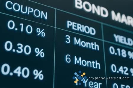 Investment Landscape Shifts as Borrowing Costs Soar to Highest Levels in Years, Impacting Investor Holdings