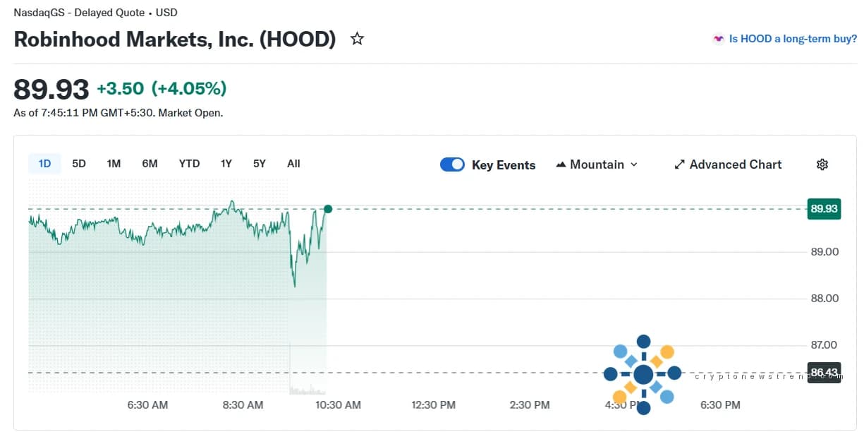 Las acciones de Robinhood (HOOD) saltan después de una apuesta de 75 millones de dólares en OpenAI en medio del entusiasmo por la IA