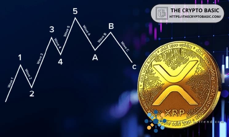 Парабола XRP начнется в любой день, трейдер-ветеран говорит, что новый XRP ATH, скорее всего, появится в этом году