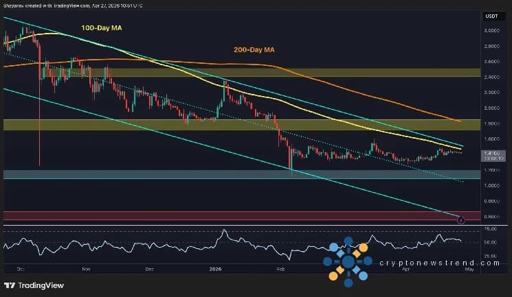 Ripple Price Analysis: XRP Finally Shows Bullish Momentum Signs After Weeks of Consolidation
