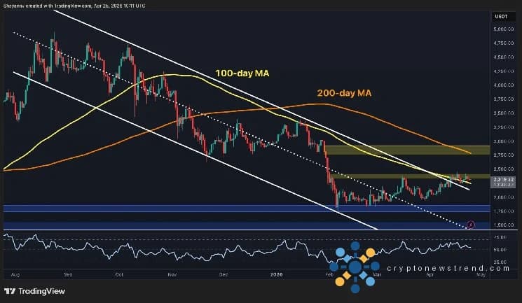 التنبؤ بسعر Ethereum: إلى أين يتجه ETH في حالة انقطاع الدعم بقيمة 2.3 ألف دولار؟