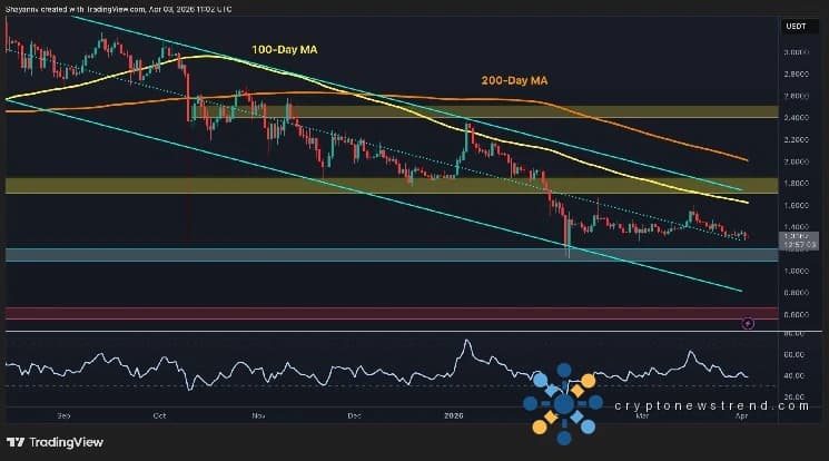 Ripple-Preisanalyse: Die XRP-Konsolidierung geht weiter, aber die rückläufige Stimmung bleibt bestehen