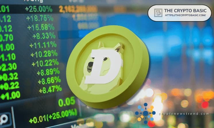 Die 3,5-Jahres-Zyklustheorie von Dogecoin zeigt, wo und wann DOGE im nächsten Bullenzyklus seinen Höhepunkt erreichen wird