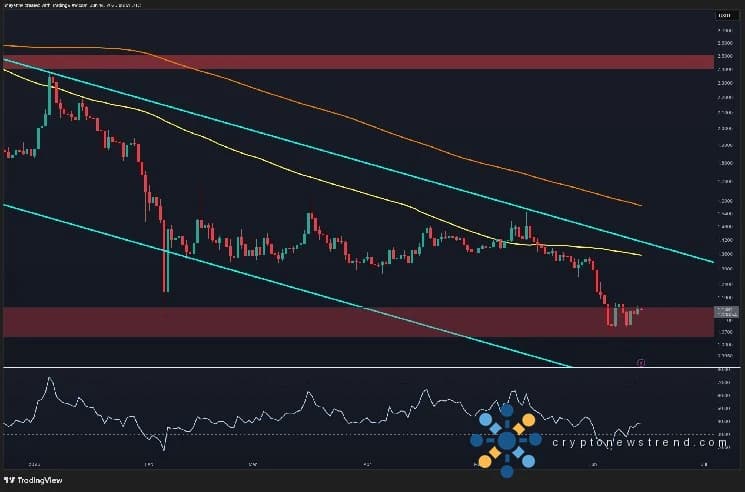 يُظهر XRP إرهاق البائع، ويستعد للانتعاش