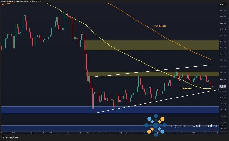 Ethereum-Preisvorhersage: Bereitet sich die ETH auf einen Rückgang in die 1,8.000-Dollar-Zone vor?