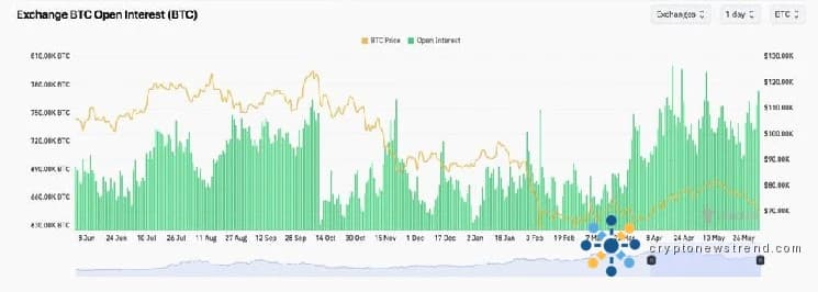 تومض أسواق مشتقات البيتكوين بإشارات تحذيرية مع انخفاض السعر إلى أقل من 70 ألف دولار